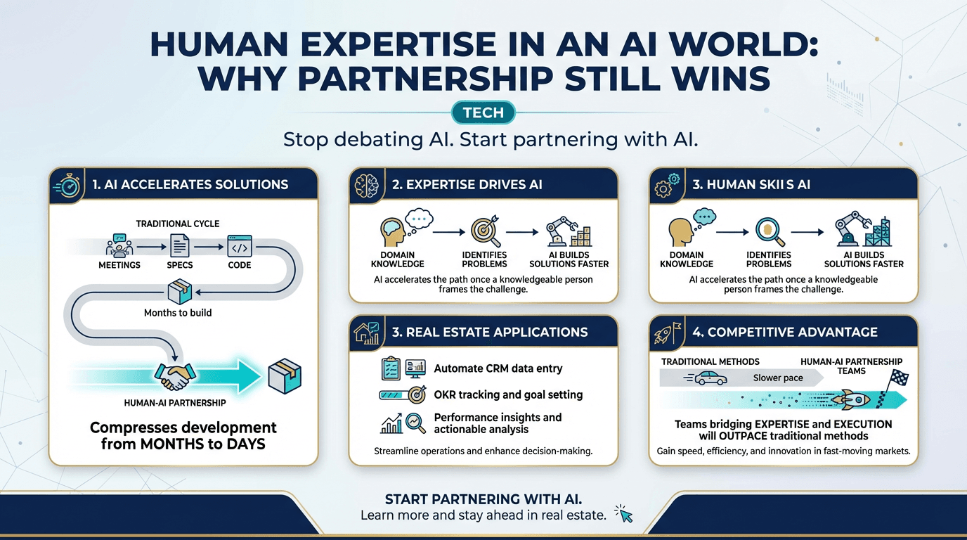 Human expertise in an AI world: Why partnership still wins - Free real estate infographic