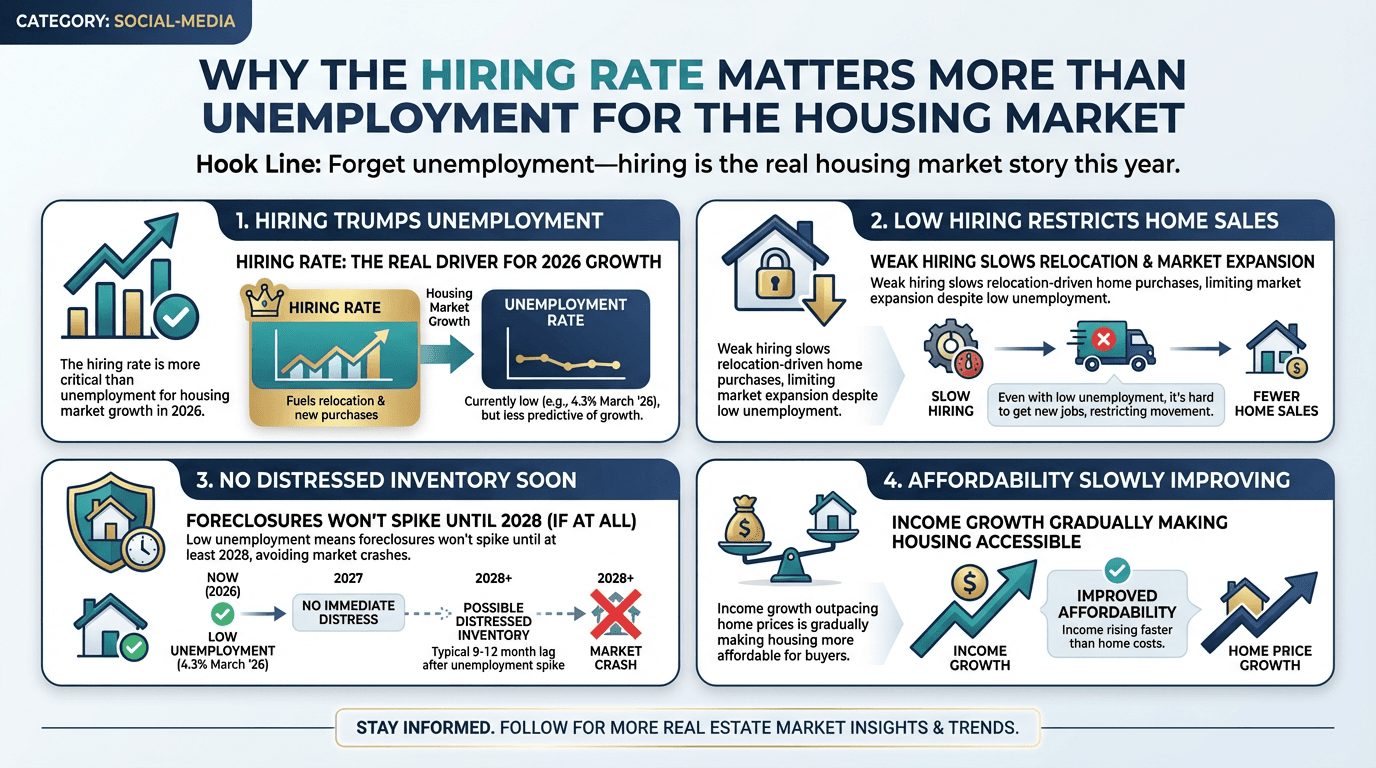 Why the hiring rate matters more than unemployment for the housing market - Free real estate infographic