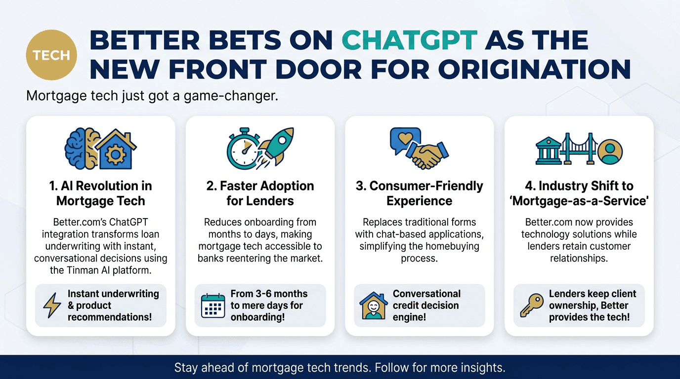 Better bets on ChatGPT as the new front door for origination - Free real estate infographic
