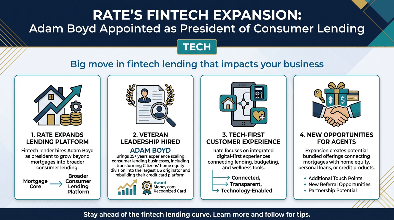 Rate hires Adam Boyd as president of consumer lending - Free real estate infographic