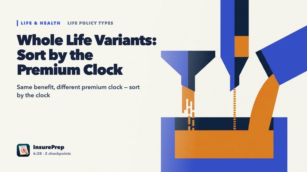 Whole Life Variants: Sort by the Premium Clock