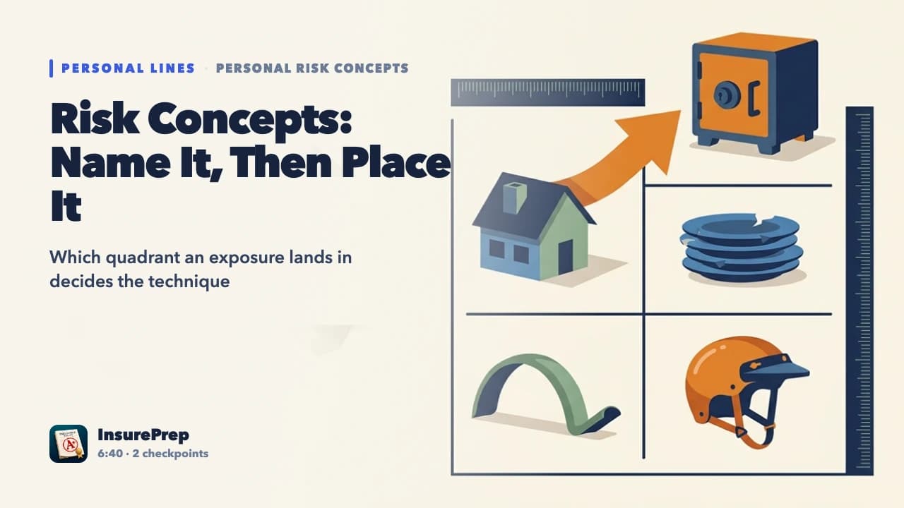 Risk Concepts: Name It, Then Place It