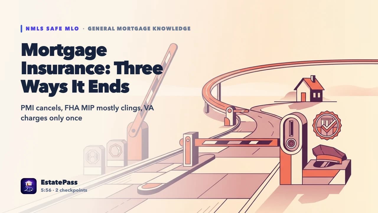 PMI, MIP & Guarantees — video lesson