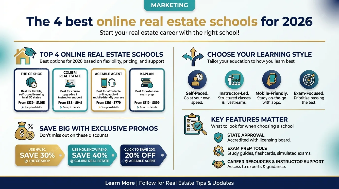 The 4 best online real estate schools for 2026