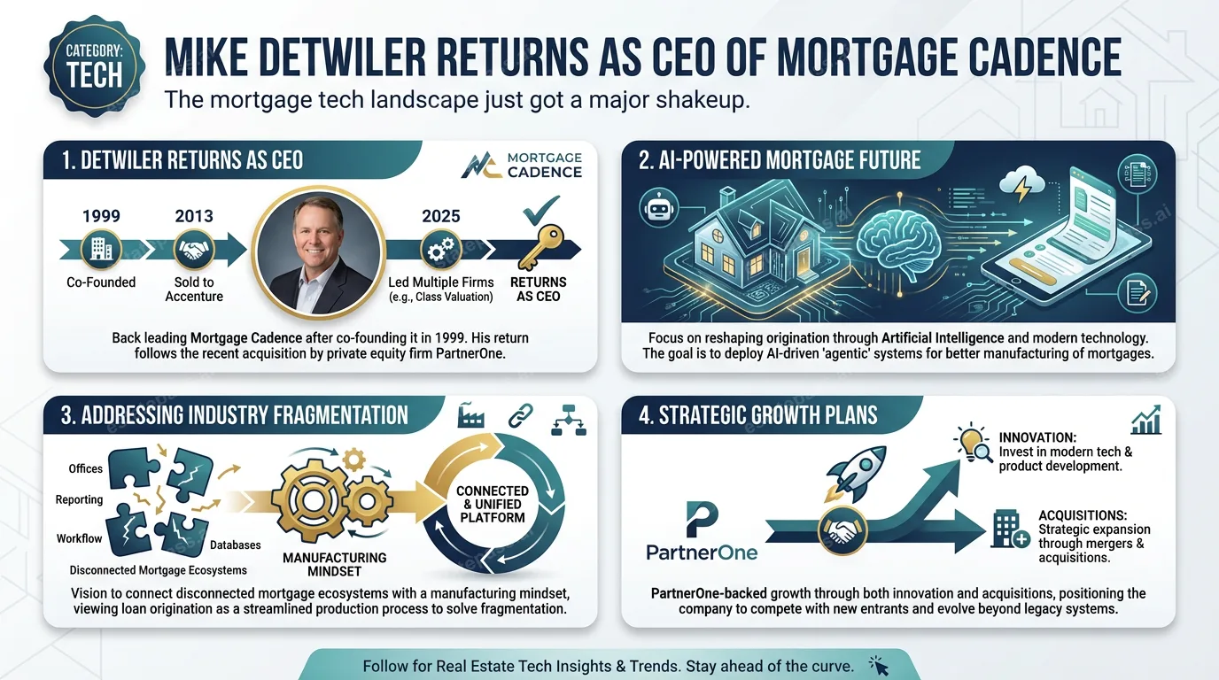 Mike Detwiler is once again the head of Mortgage Cadence