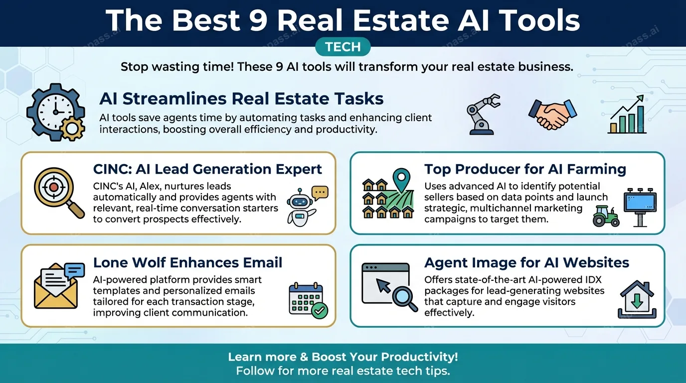 The Best 9 Real Estate AI Tools
