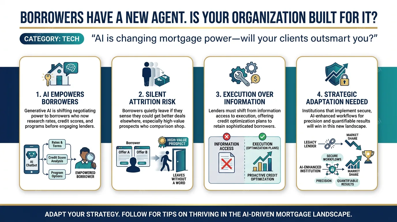 Borrowers have a new agent. Is your organization built for it?