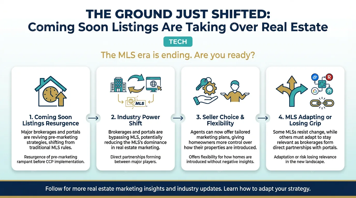 The ground just shifted: coming soon listings are taking over real estate