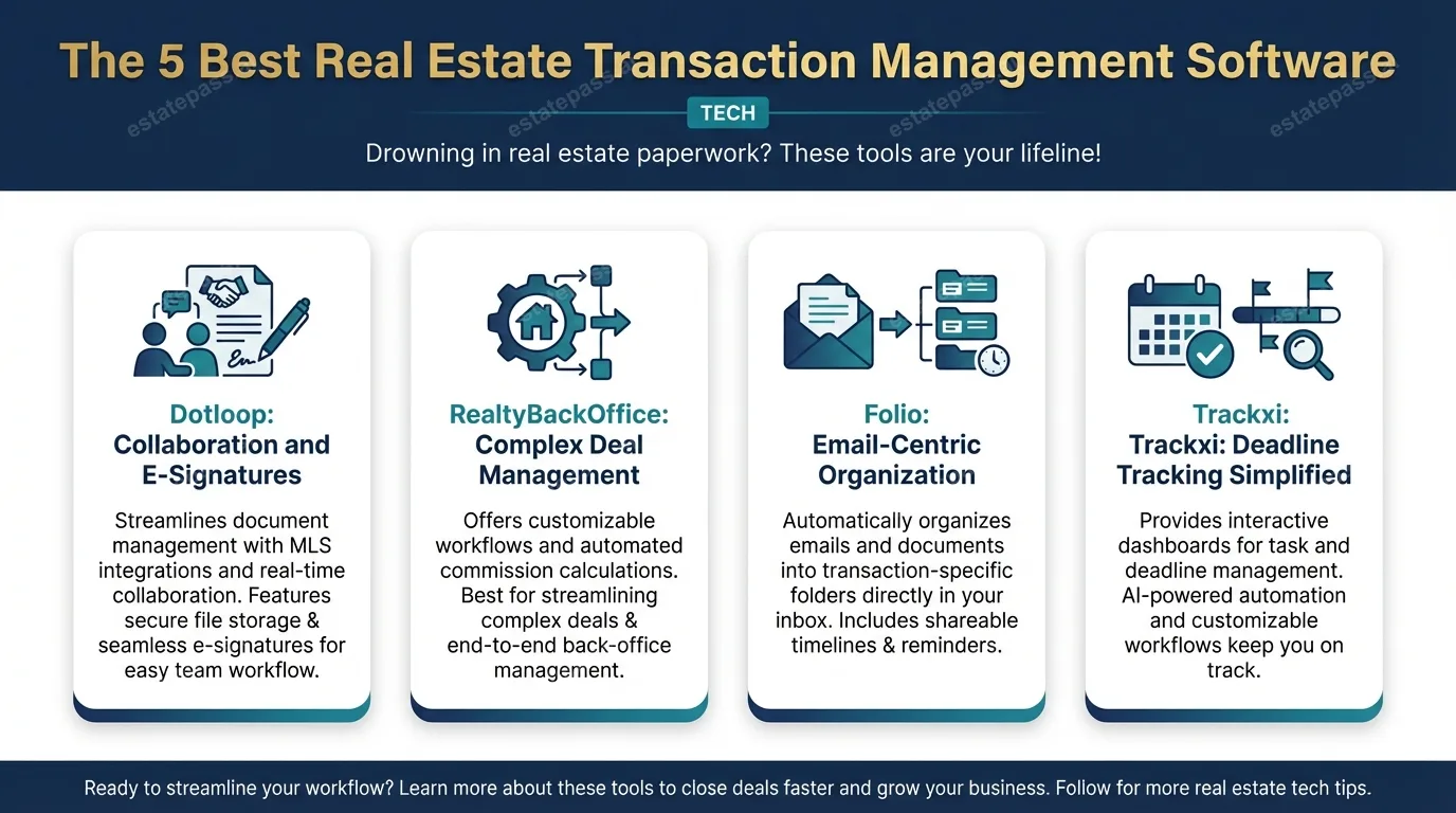 The 5 Best Real Estate Transaction Management Software
