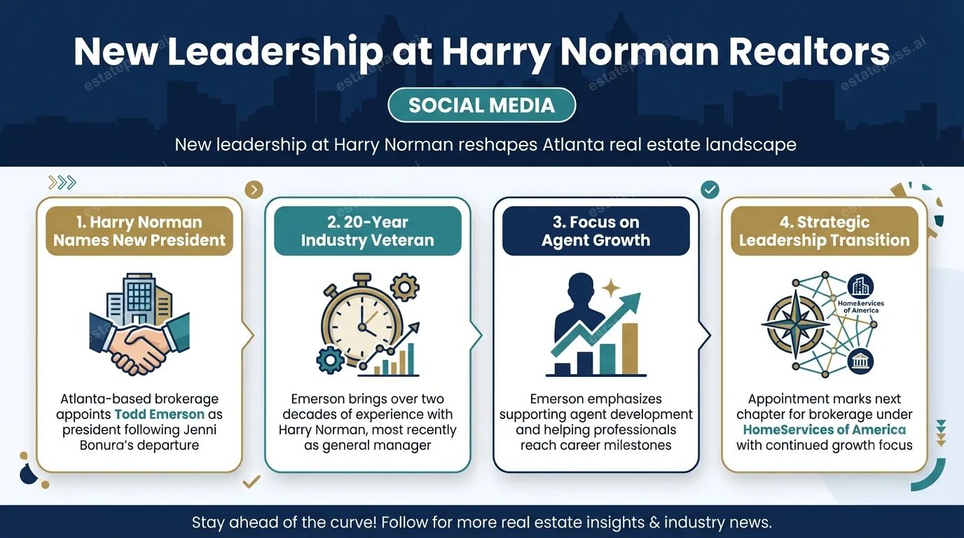 Harry Norman Realtors appoints Todd Emerson as president