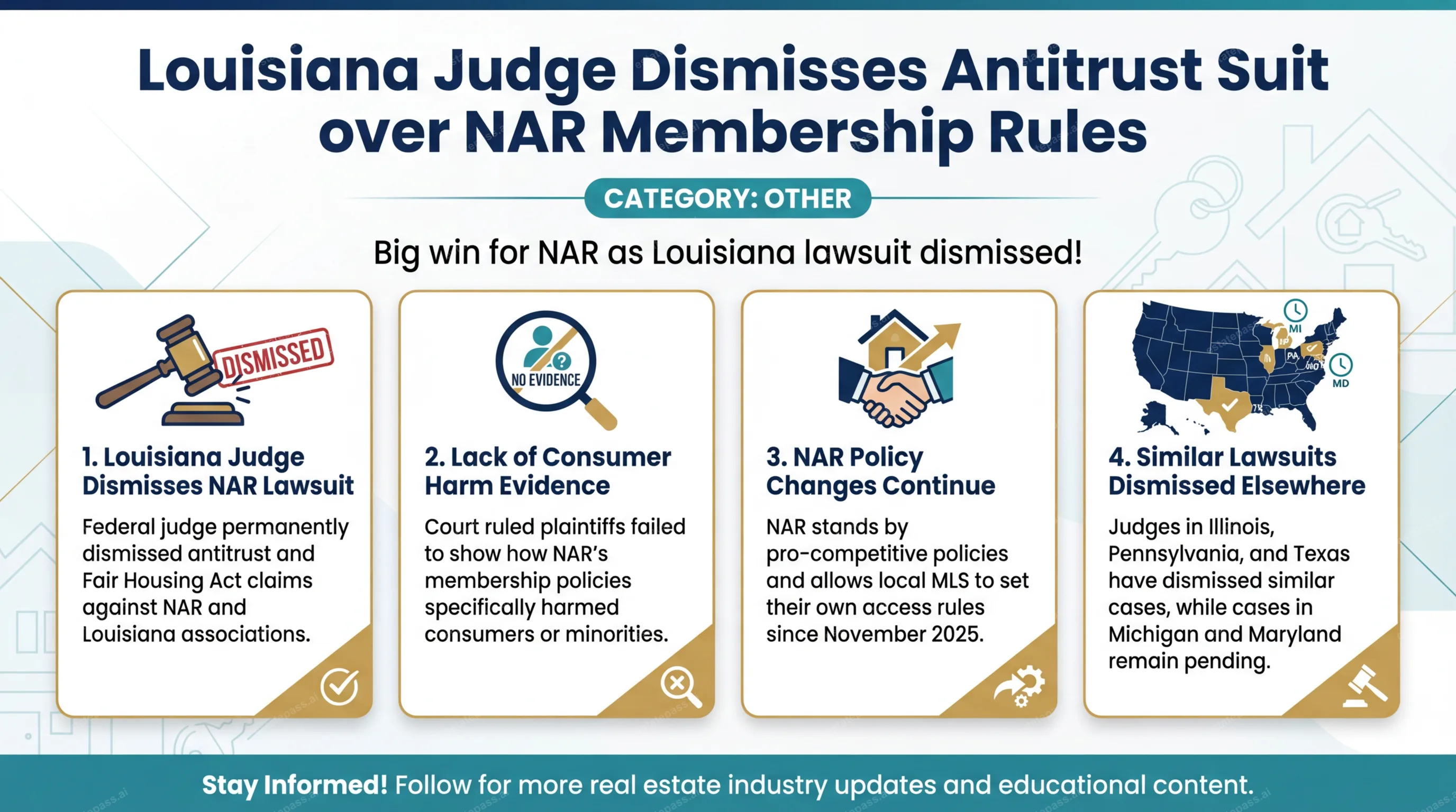 Louisiana judge dismisses antitrust suit over NAR membership rules