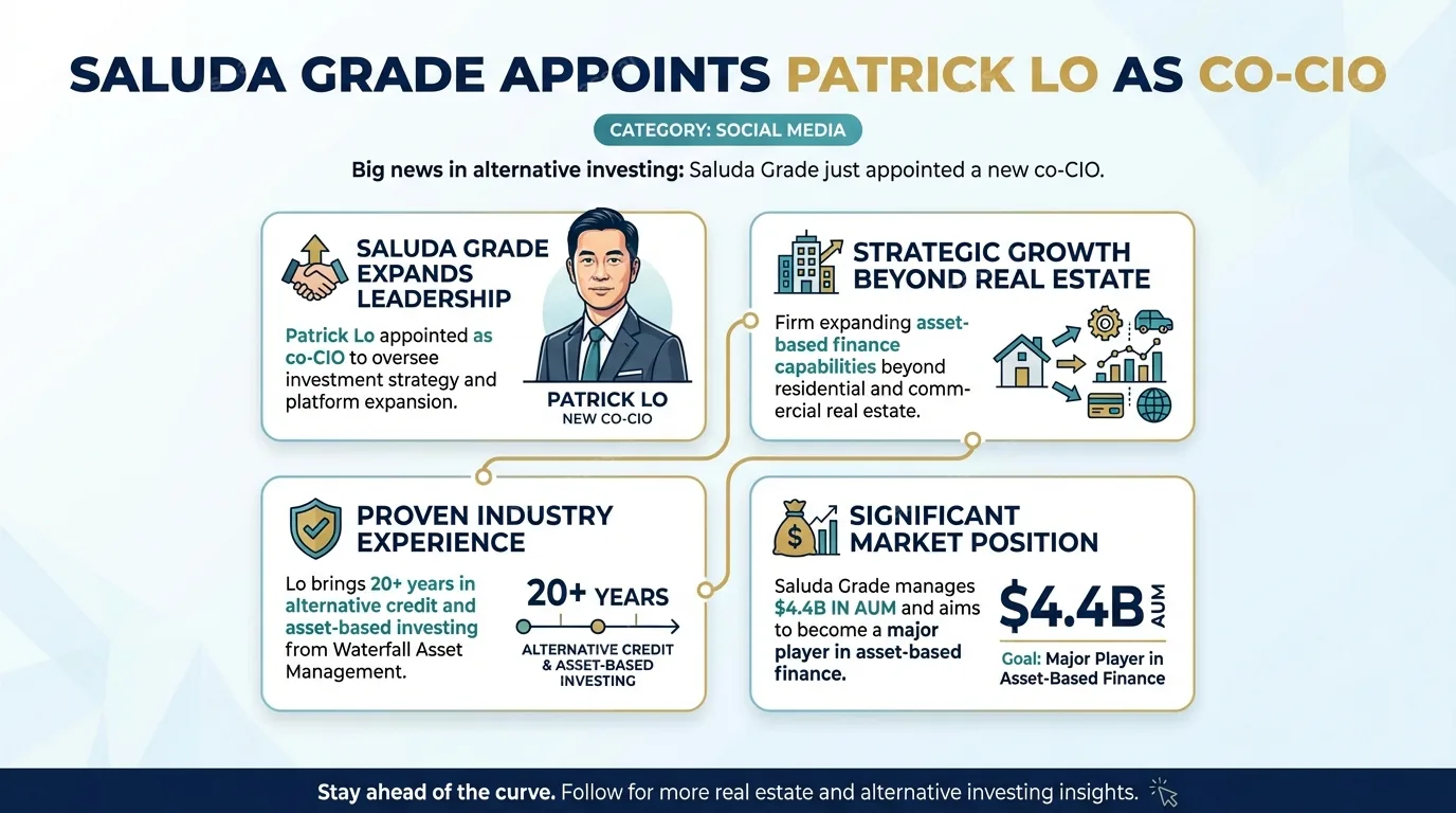 Saluda Grade appoints Patrick Lo as co-CIO