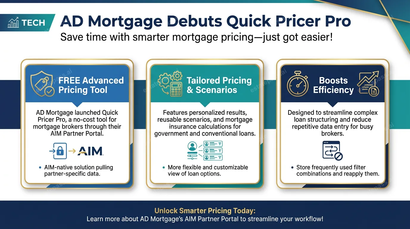 AD Mortgage debuts Quick Pricer Pro for broker partners