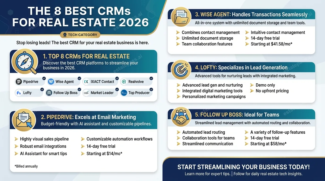 The 8 Best CRMs for Real Estate 2026