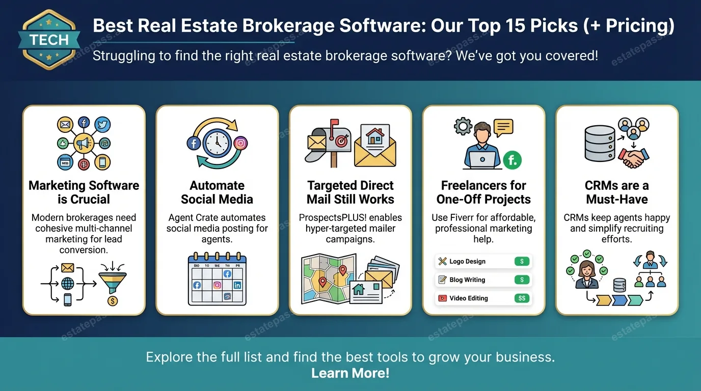 Best Real Estate Brokerage Software: Our Top 15 Picks (+ Pricing)