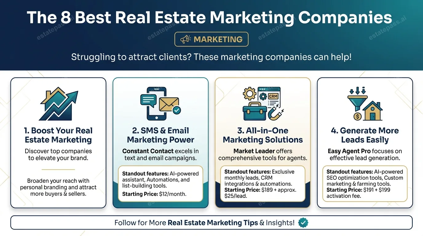 The 8 Best Real Estate Marketing Companies