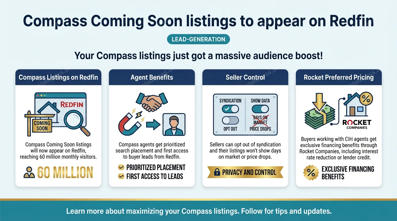 Compass Coming Soon listings to appear on Redfin
