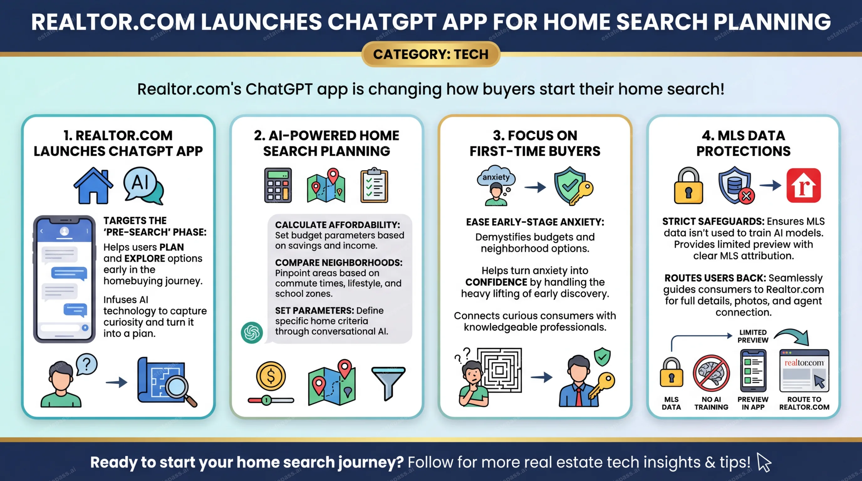 Realtor.com launches ChatGPT app for home search planning