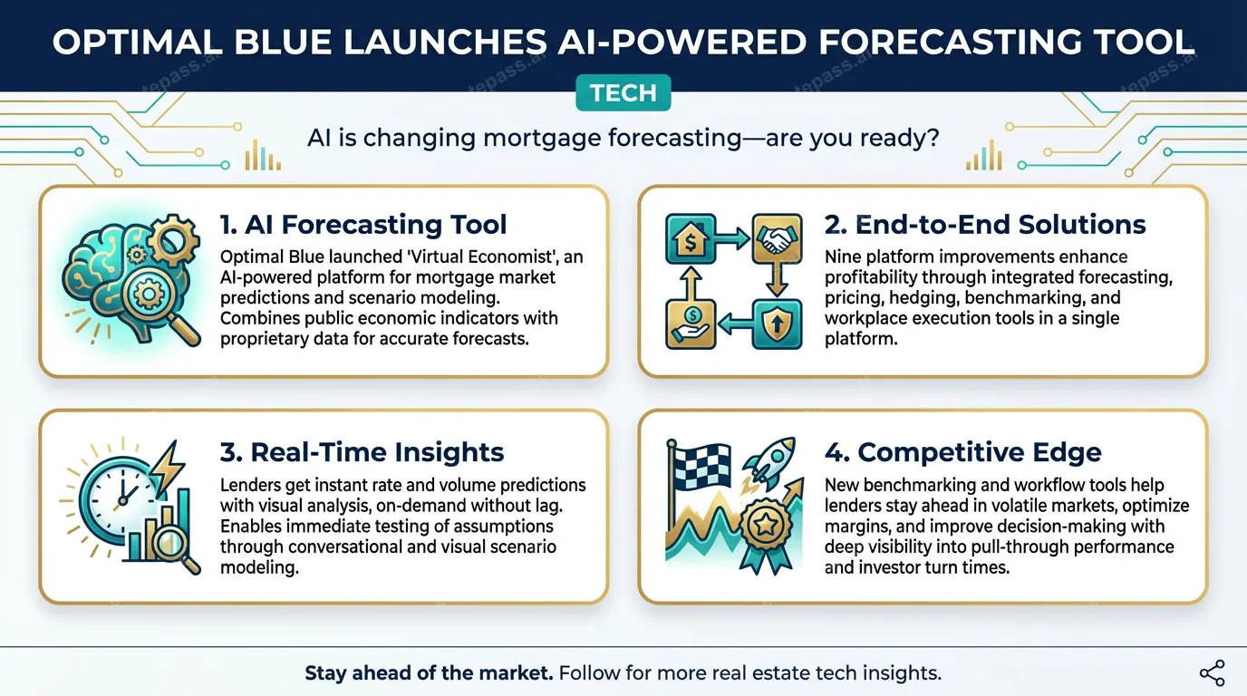 Optimal Blue launches AI-powered forecasting tool for mortgage capital markets