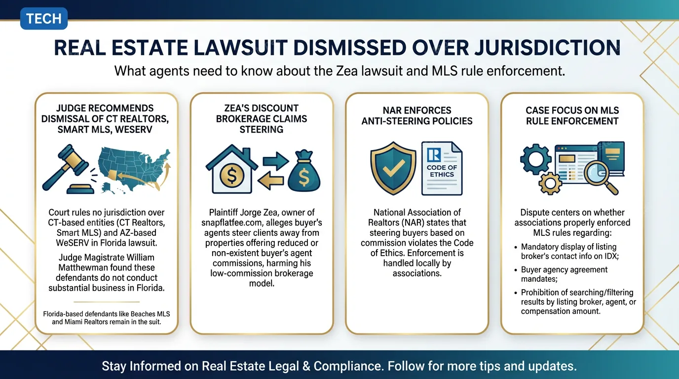 Judge recommends dropping CT Realtors, Smart MLS, WeSERV from Zea suit