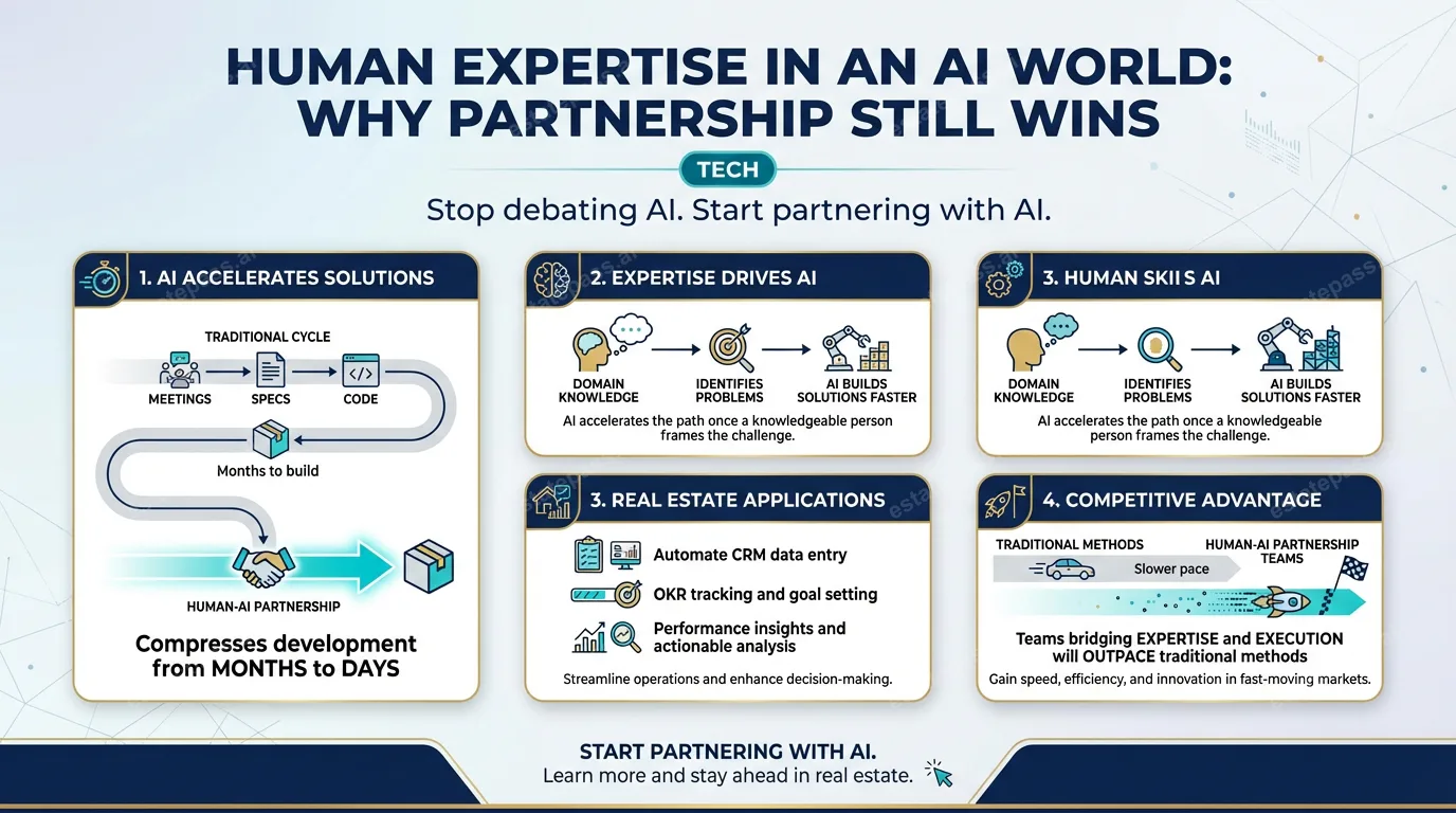 Human expertise in an AI world: Why partnership still wins