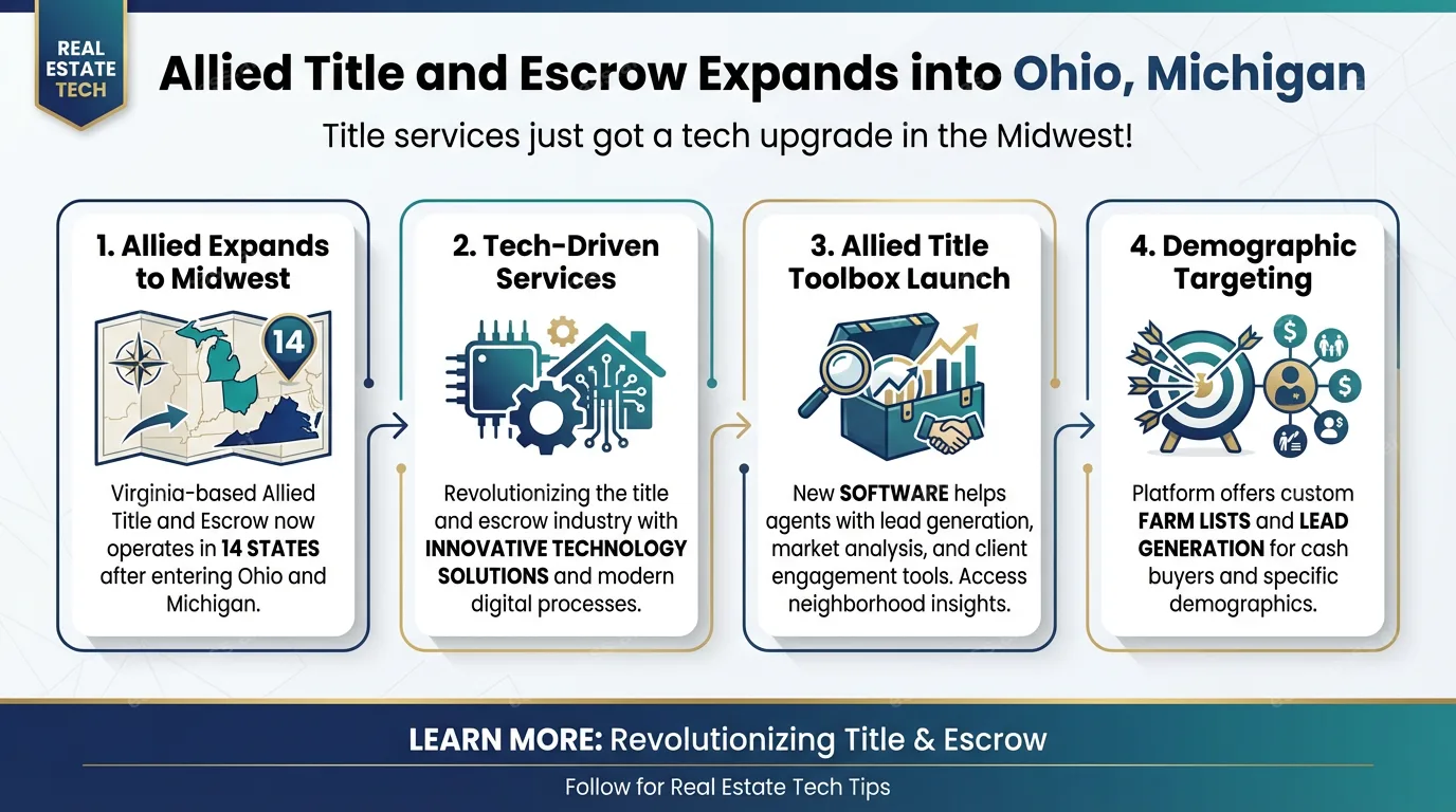 Allied Title and Escrow expands into Ohio, Michigan