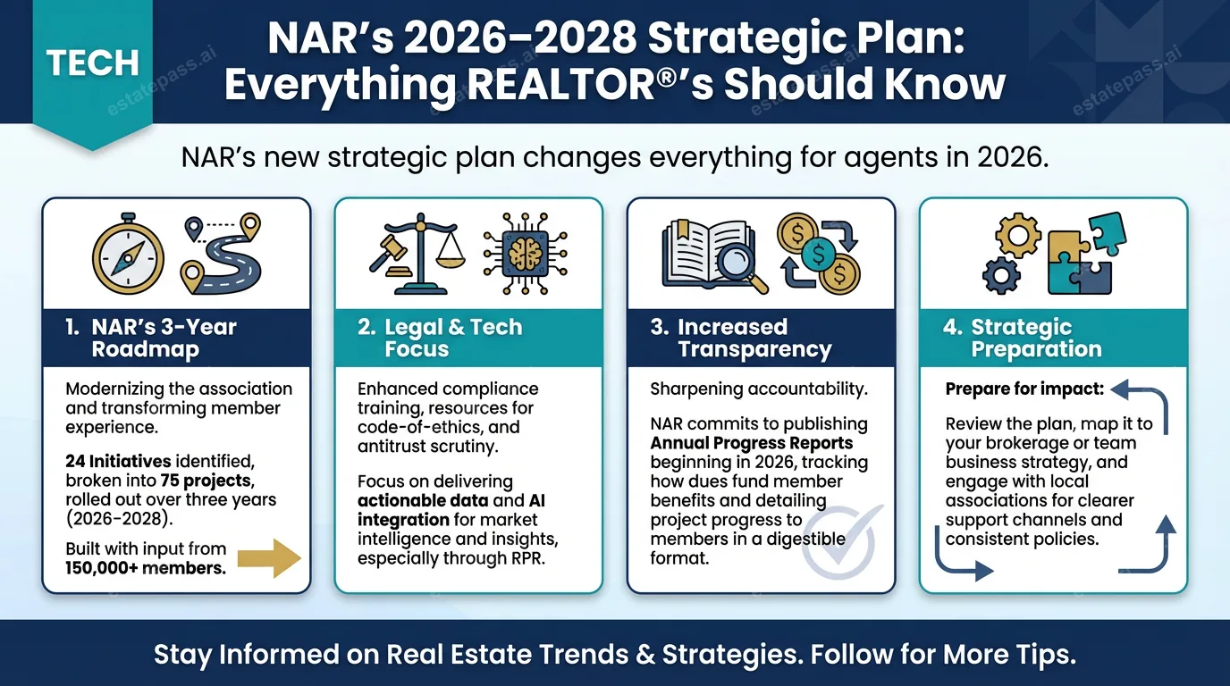 NAR’s 2026–2028 Strategic Plan: Everything REALTOR®’s Should Know