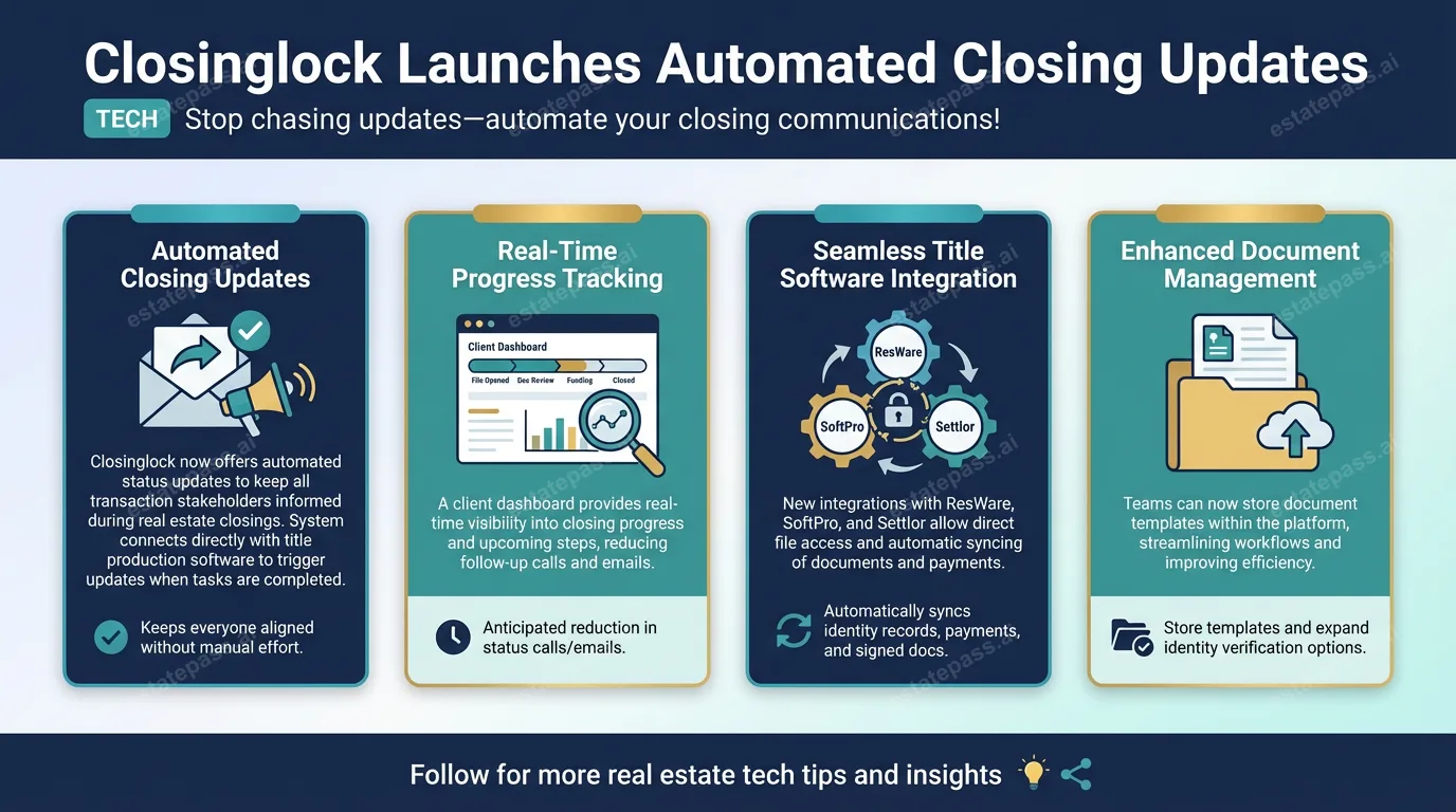 Closinglock launches automated closing updates
