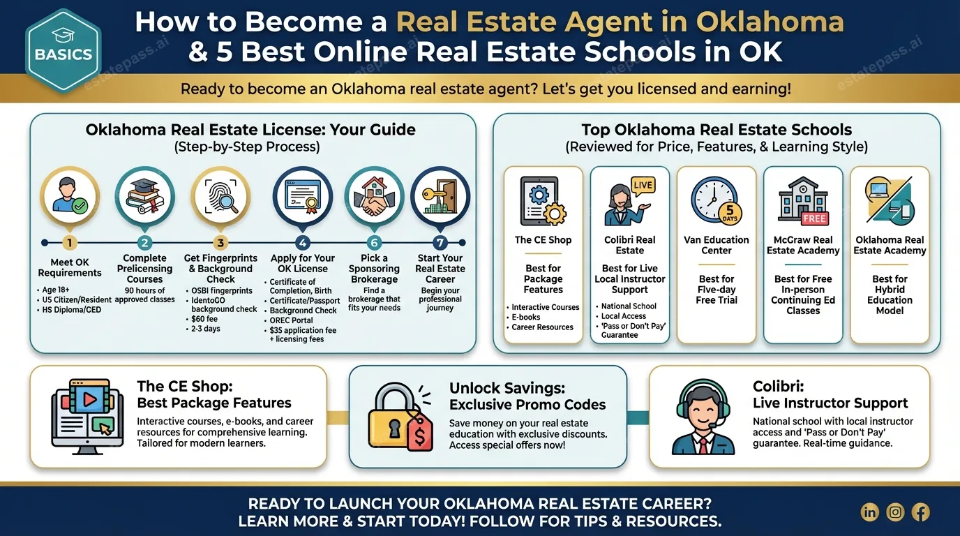 How to Become a Real Estate Agent in Oklahoma & 5 Best Online Real Estate Schools in OK