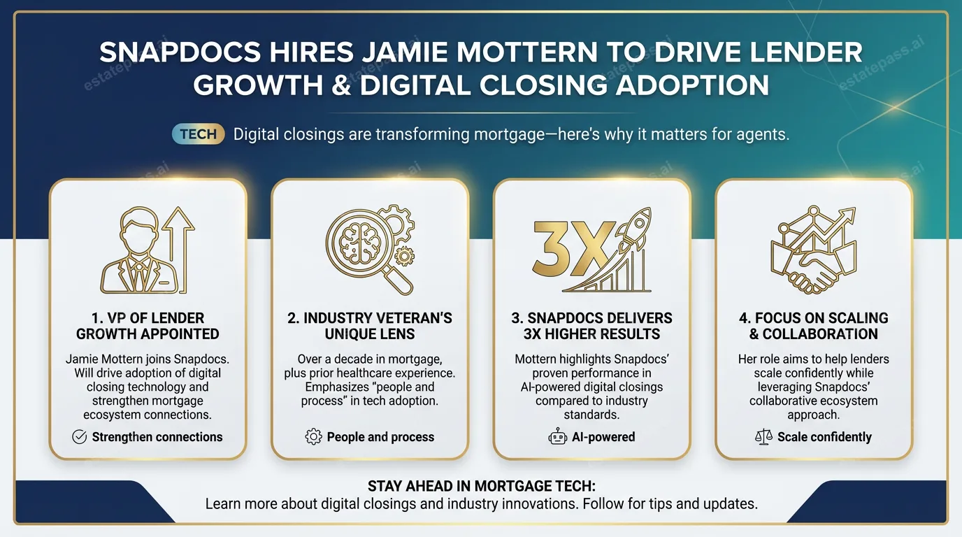 Snapdocs hires Jamie Mottern as VP of lender growth