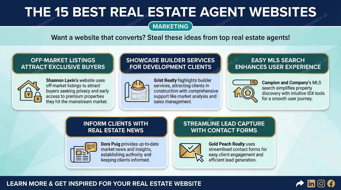 The 15 Best Real Estate Agent Websites
