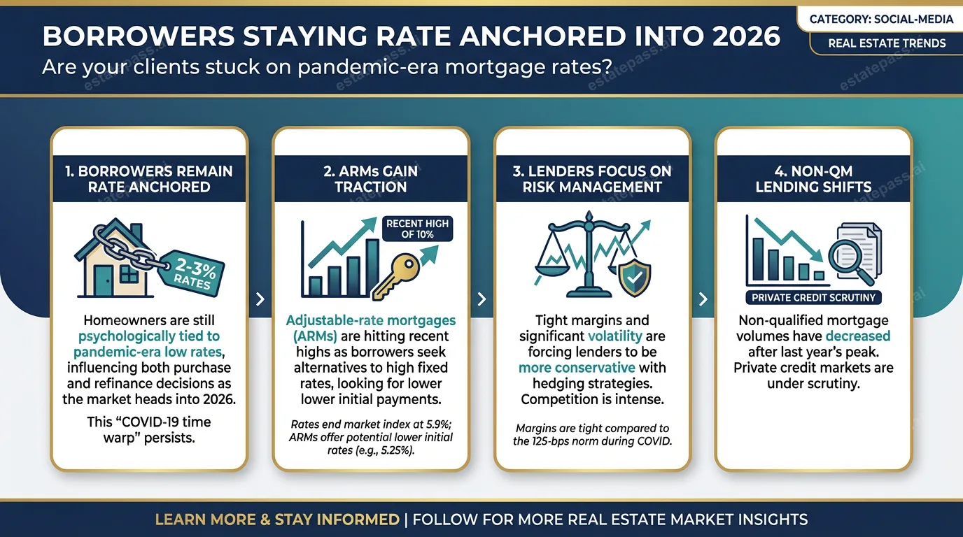 Optimal Blue’s Mike Vough on borrowers staying rate anchored into 2026