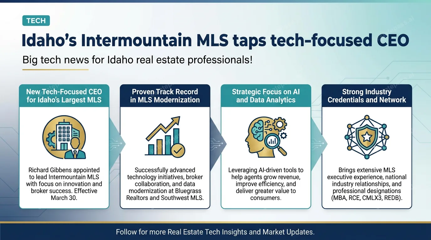 Idaho’s Intermountain MLS taps tech-focused CEO