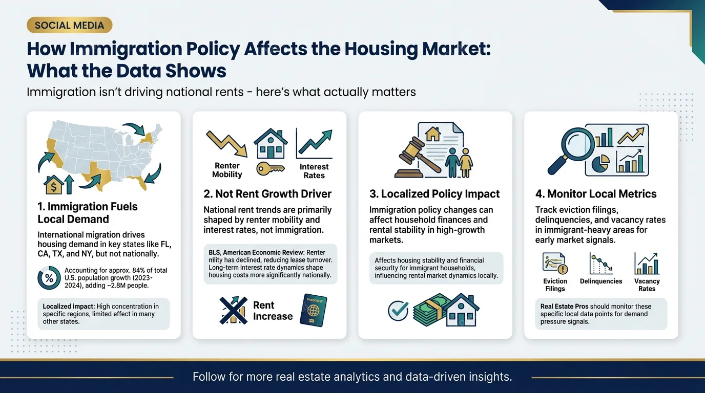 How Immigration Policy Affects the Housing Market: What the Data Shows