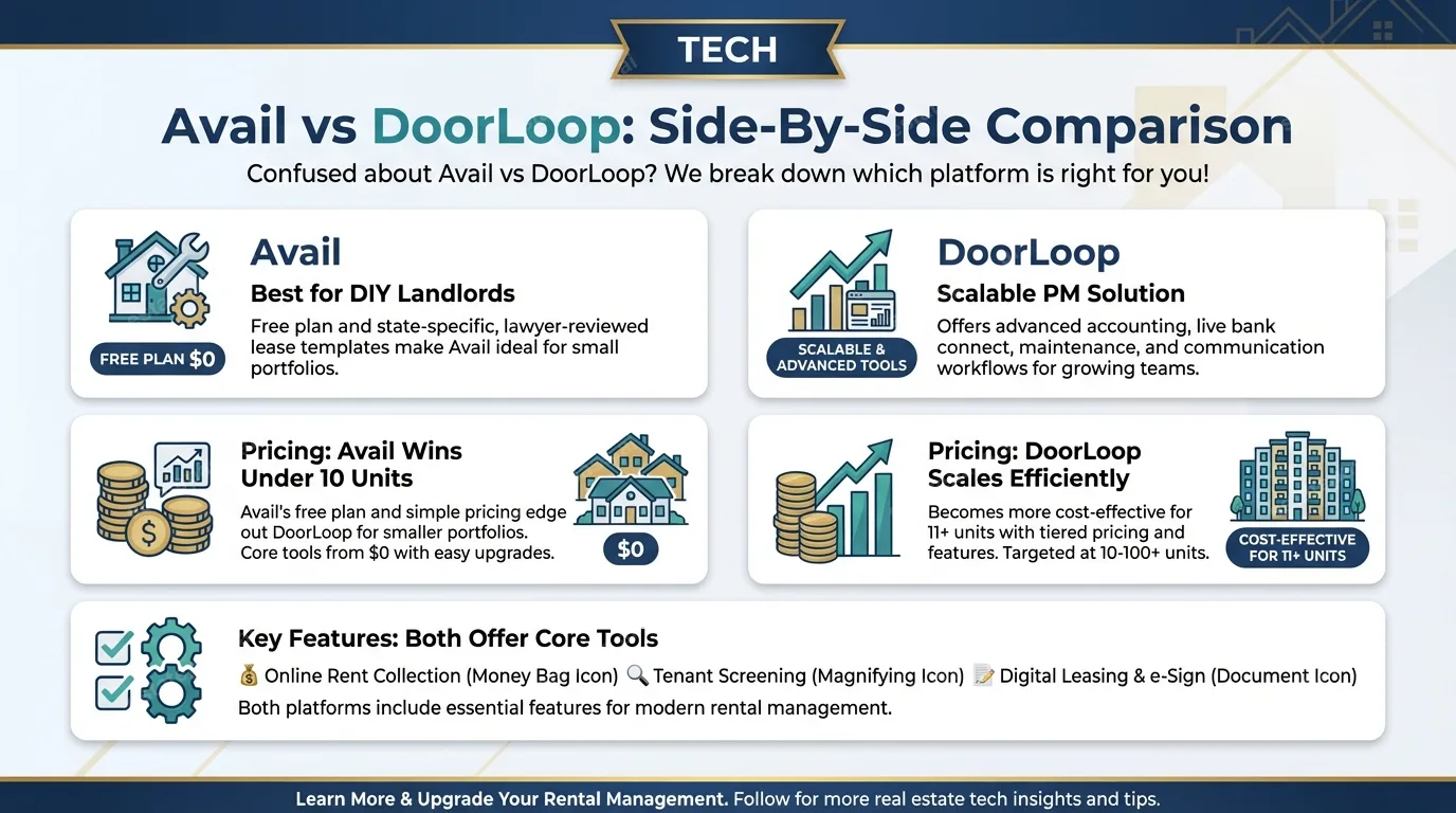 Avail vs DoorLoop: Side-By-Side Comparison