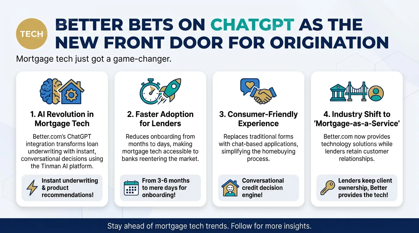 Better bets on ChatGPT as the new front door for origination