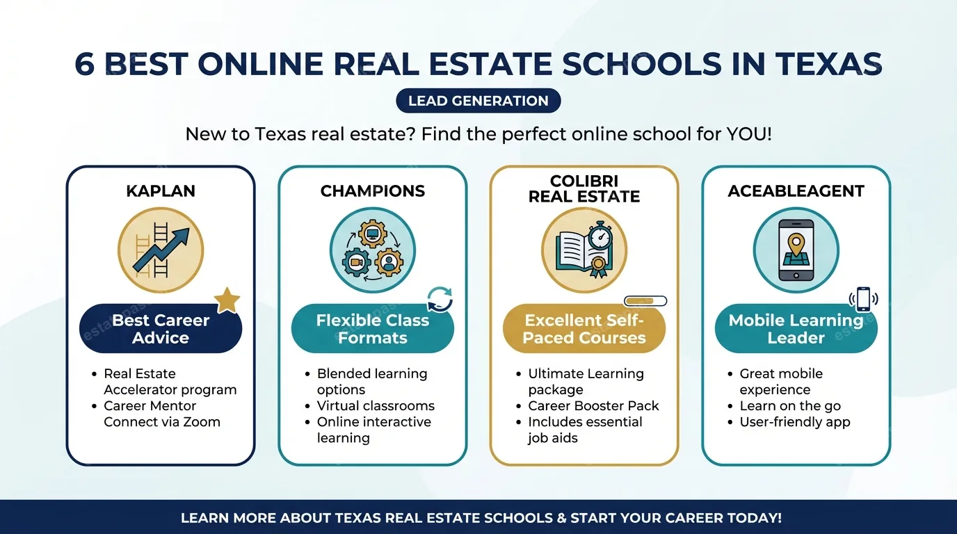 6 Best Online Real Estate Schools in Texas
