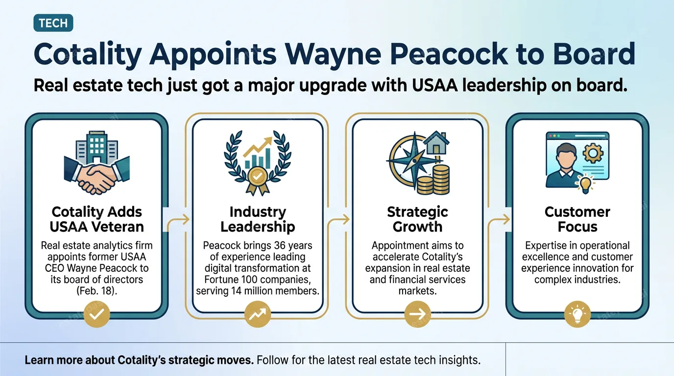 Cotality names former USAA CEO Wayne Peacock to board of directors