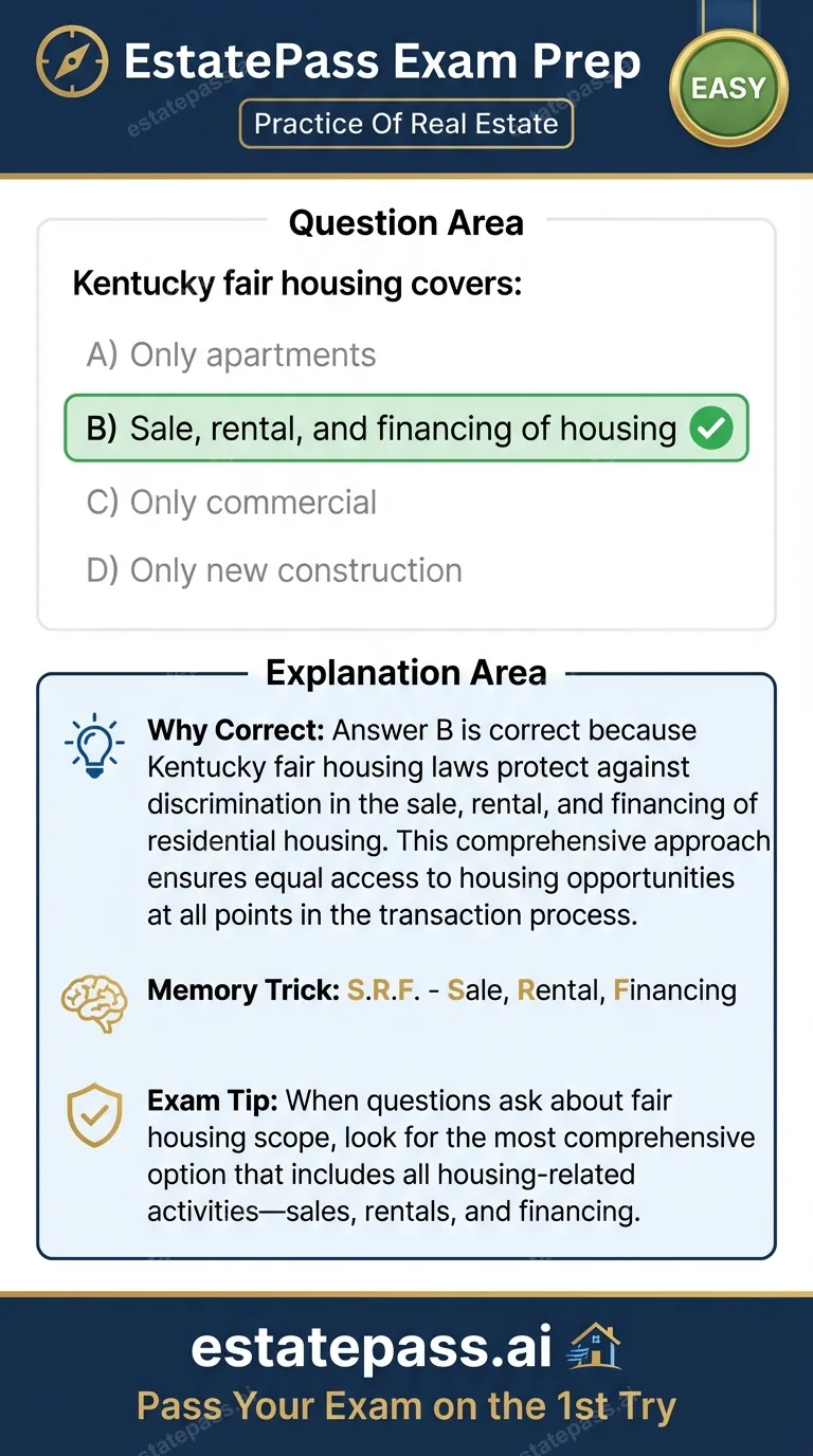 Study card infographic: Kentucky fair housing covers: