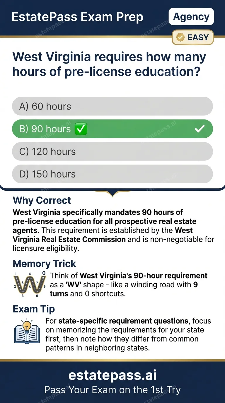 Study card infographic: West Virginia requires how many hours of pre-license education?