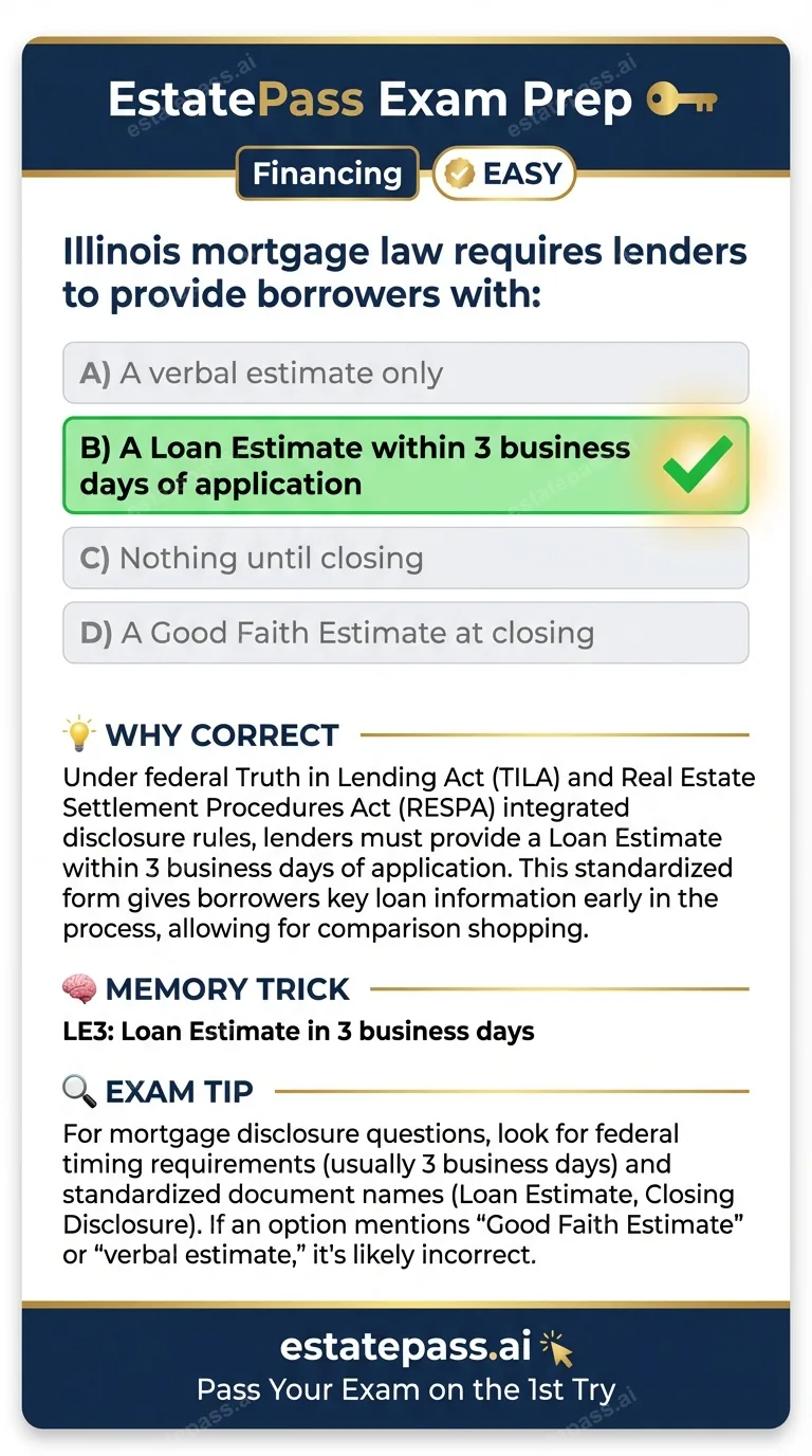 Study card infographic for: Illinois mortgage law requires lenders to provide borrowers with: