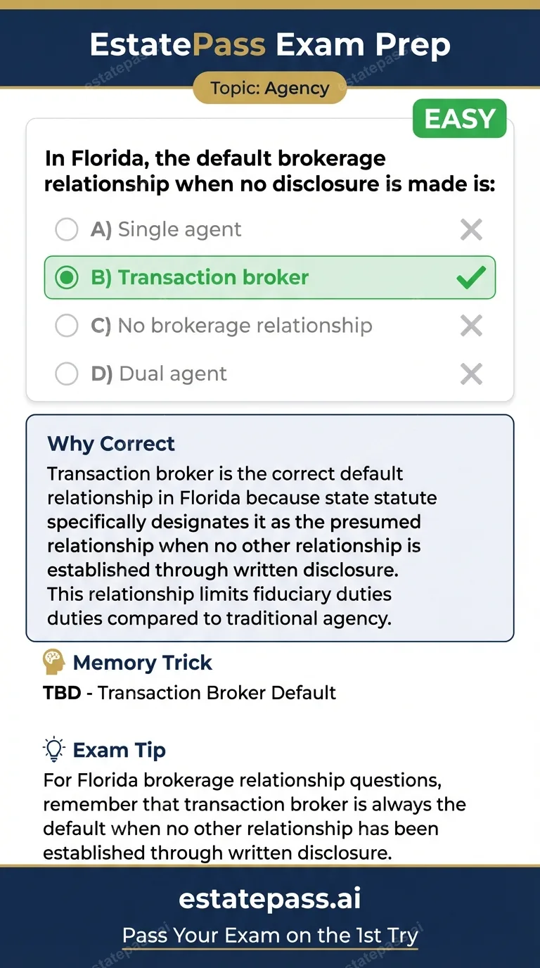 Study card infographic for: In Florida, the default brokerage relationship when no disclosure is made is: