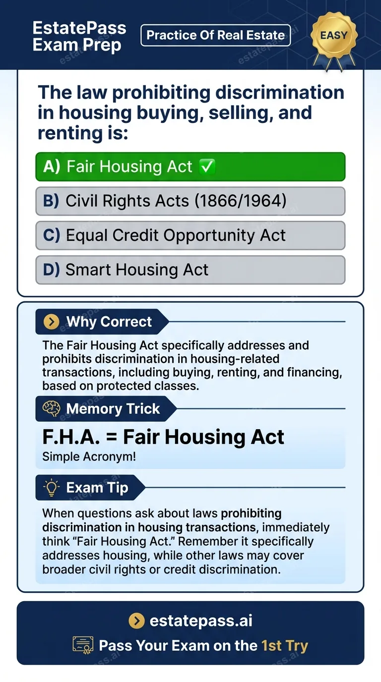 Study card infographic: The law prohibiting discrimination in housing buying, selling, and renting is: