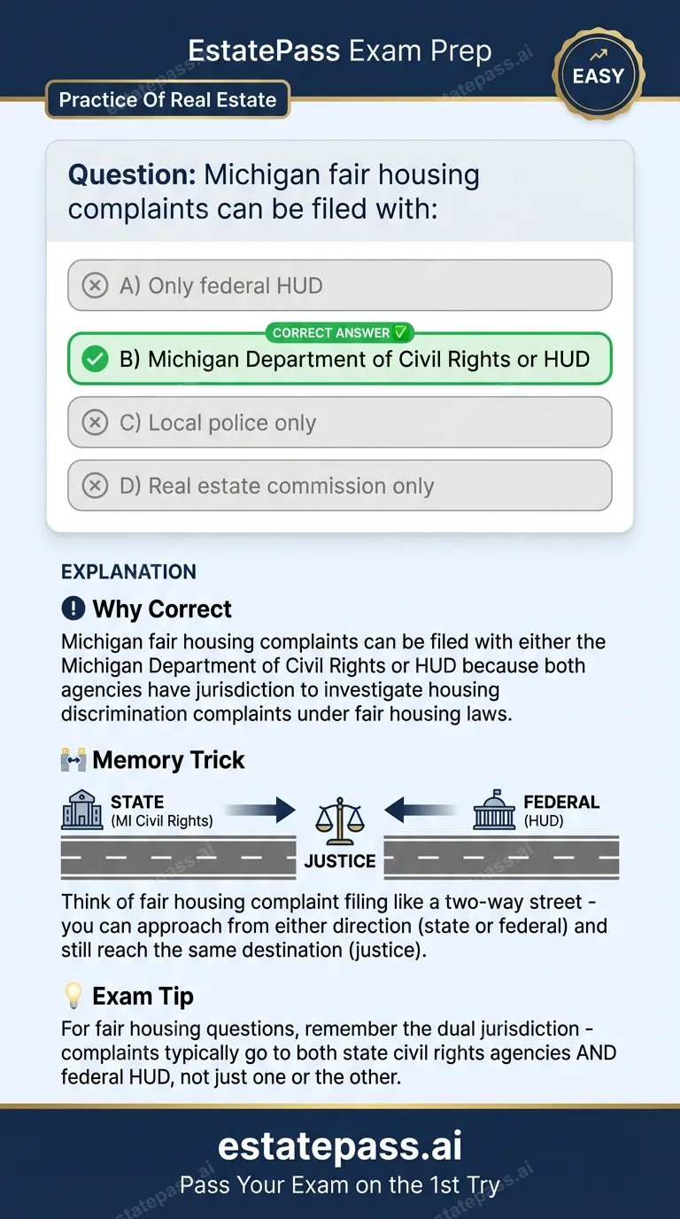 Study card infographic: Michigan fair housing complaints can be filed with: