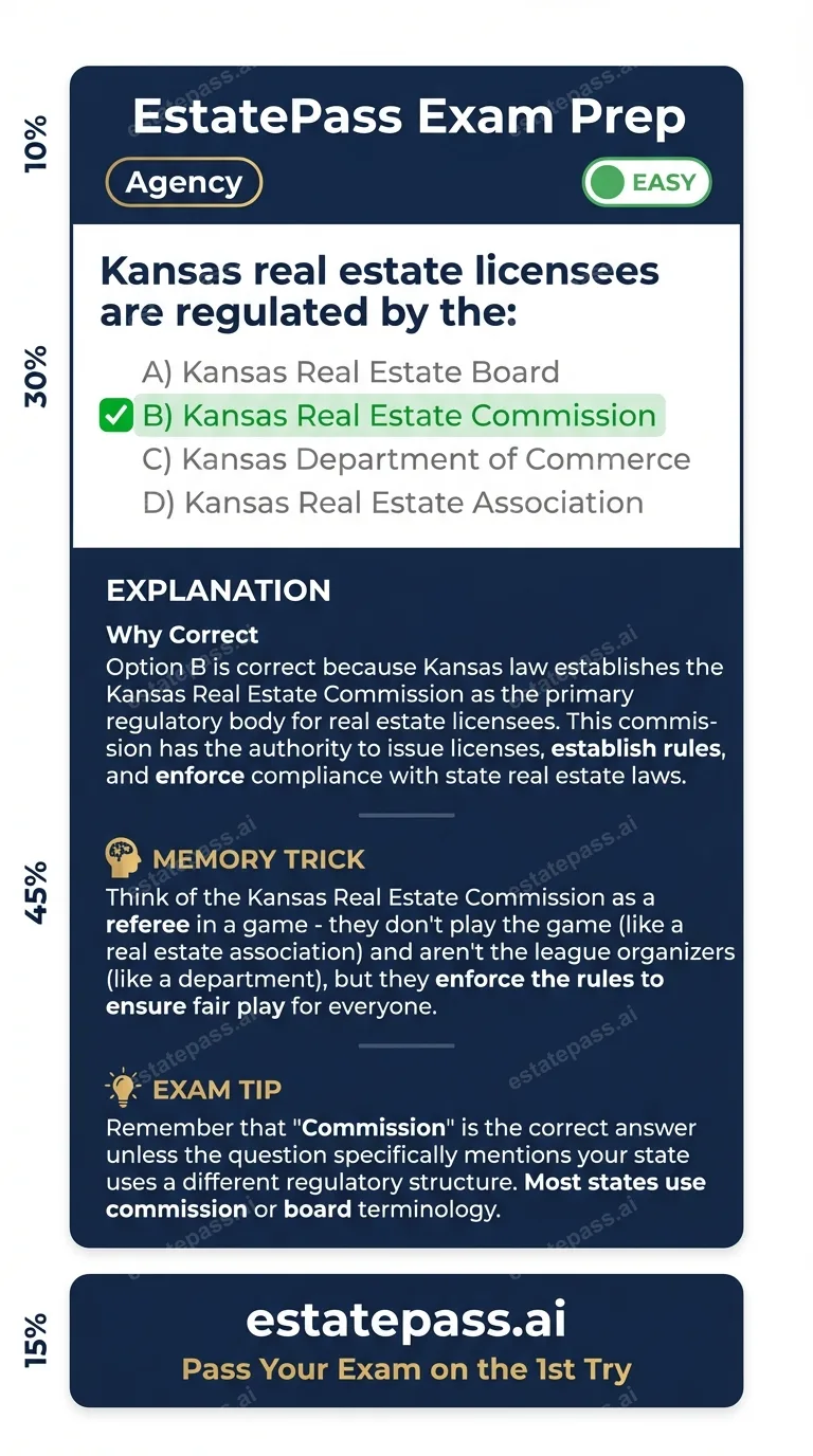 Study card infographic: Kansas real estate licensees are regulated by the: