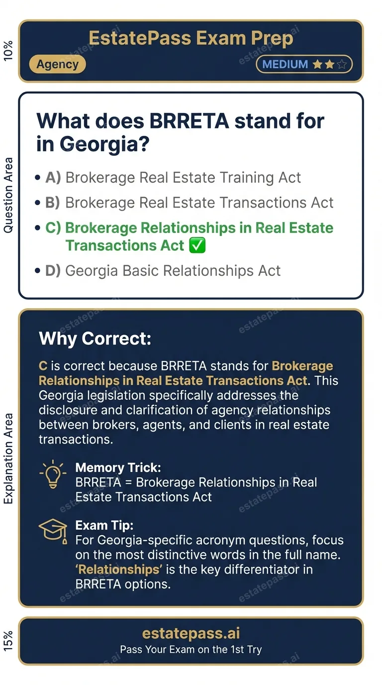 Study card infographic: What does BRRETA stand for in Georgia?