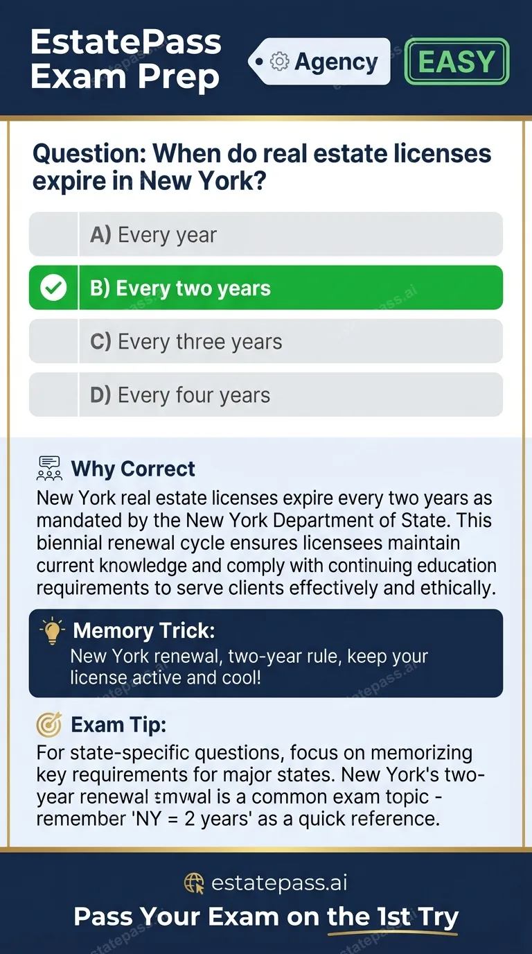 Study card infographic: When do real estate licenses expire in New York?