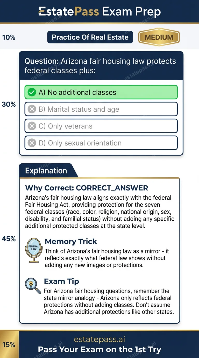 Study card infographic for: Arizona fair housing law protects federal classes plus: