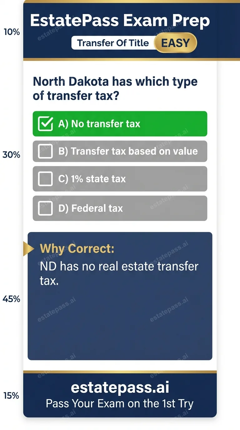 Study card infographic: North Dakota has which type of transfer tax?