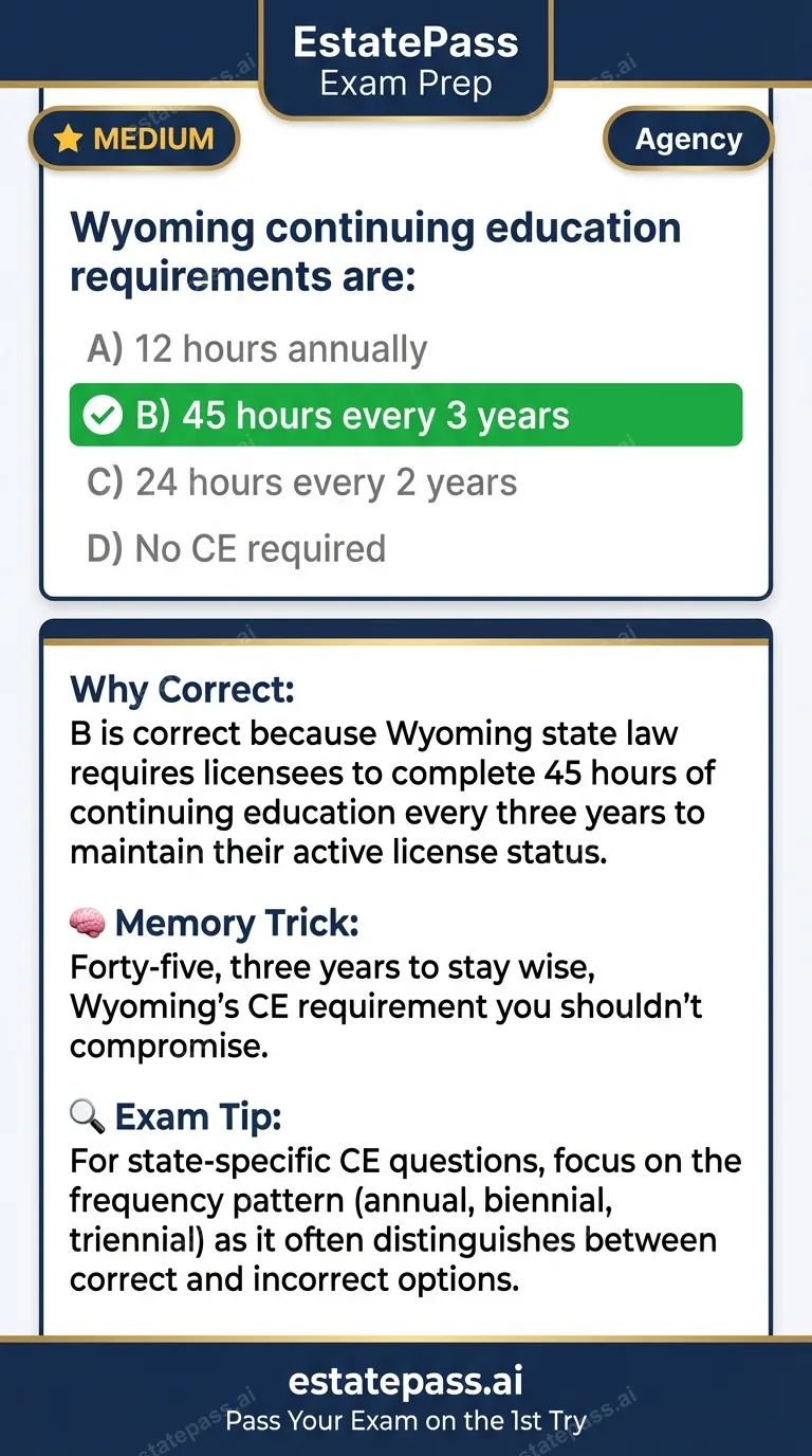 Study card infographic: Wyoming continuing education requirements are: